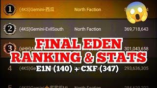 E1N 140 + CXF 347 - FINAL EDEN RANKING & STATS