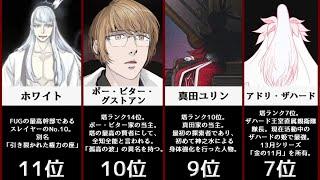 Strongest ranking TOP32【Tower of God】