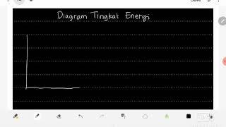 Diagram Tingkat Energi