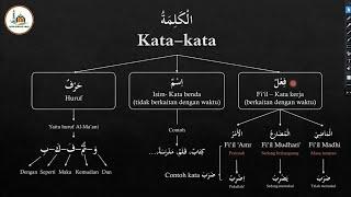 Belajar bahasa arab pemula dari nol part 1  Perbedaan Nahwu dan Sharaf