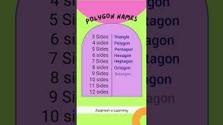 Polygons  Naming Polygons  Types of Shapes  Maths  Geometry #maths #polygon #learning