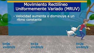 Cinemática 3D Movimiento Rectilíneo Uniformemente Variado MRUV