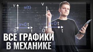 Все графики механики как с ними работать лайфхаки  Физика ЕГЭ 2024  Умскул