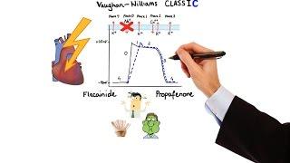 Pharmacology - ANTIARRHYTHMIC DRUGS MADE EASY