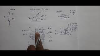 Demux in digital electronics   implement 1 to 2 and 2 to 4 decoder using demux