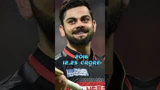 Virat Kohli IPL Salary 2008-2023 #shorts #cricket