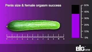 INI adalah ukuran penis terbaik untuk orgasme wanita