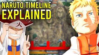 The ENTIRE Naruto Universe Timeline EXPLAINED