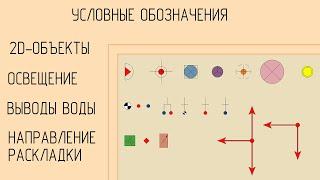 ArchiCAD 25. Создание 2D объектов