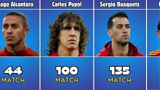 Spains National Team Who Played the Most?