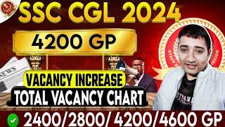 SSC CGL 2024 Vacancies Update  4200 GP