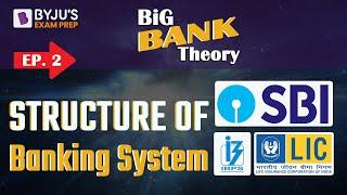 Structure of Banking System in India  Structure of Banking in India  Structure of Banking