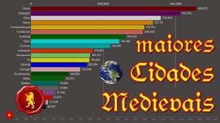 Maiores Cidades Medievais - Ranking Mundial 400-1453