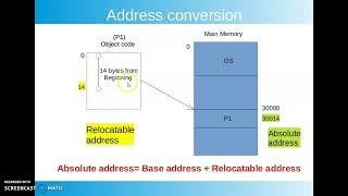 MM-2 Address Binding  Memory Management  Operating Systems