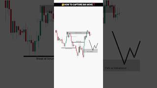 How to Capture Big Move  Smart Money Concept Trading  SMC Setup  Day Trading  #trading #shorts