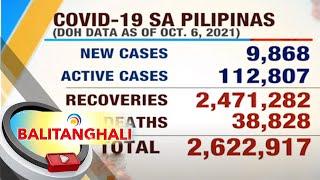 COVID-19 cases sa Pilipinas umabot na sa 2622917  BT