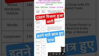 CRPF Tradesman Result 2023  crpf tradesman cut off 2023  #crpf