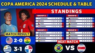 COPA AMERICA 2024 Result & table cupa America Standings Today next match schedule