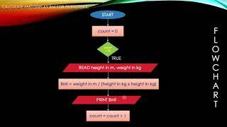 Flowchart - Looping Counter Controlled