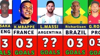 Fifa World Cup 2022 top Goal scorers & Most  Assist Updated rankings in the Golden Boot Race?