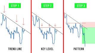 Step By Step Guide To Trading With The Trend - Simple & Powerful