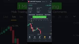 40% profit in 5 minute scalping  Live Futures Trading #shorts #trading #crypto