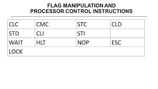 4. Flag Manipulation and Processor Control Instructions of 8086