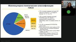 Подготовка к экзамену ESMO. Саркомы ГИСТ