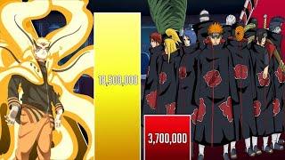 Naruto vs Akatsuki Power Levels ShippudenBoruto