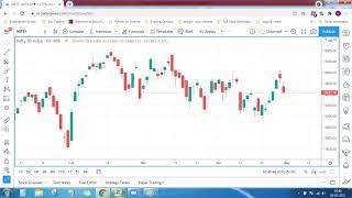 Spot Candlestick Patterns on Historical Data using Excel