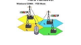 24 Network Architecture 3 Handover Control