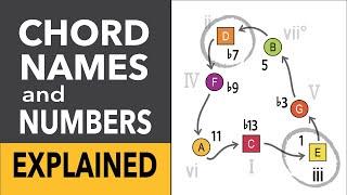 Chord Names and Numbers EXPLAINED