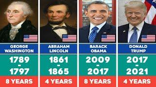 List of Presidents Of United States of America