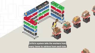 inVia Robotics Picking