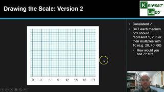 Constructing Graphs Part 2 - Drawing the Scale