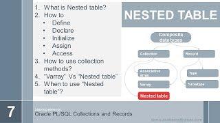 oracle plsql records and collections NESTED Table  collection functions