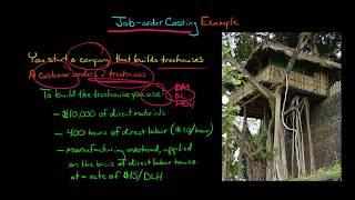 Job order Costing Example