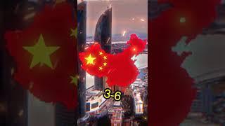 Nato vs BRICS  Most voted one #viral #shorts #knowledge #education #india #unitedstates #russia