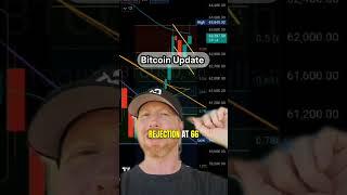 Bitcoin Update - 712024 #BTC  #Update  #Crypto