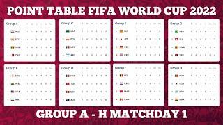 Points Table FIFA World Cup 2022 Grup A - H matchday 1  Standings Table World Cup Qatar