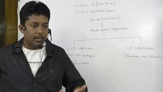 2.Application Development Using Java Technologies Java EE vs Java SE