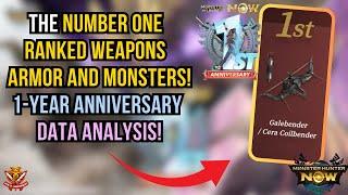 The #1 RANKED WEAPONS ARMOR and MONSTERS 1-Year Anniversary DATA ANALYSIS l Monster Hunter Now