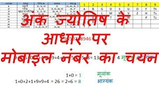 Learn mobile numerology  Part - 4 mobile numerology course online free