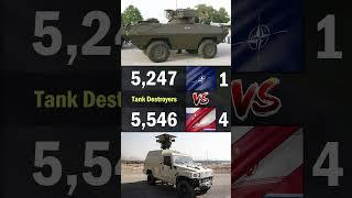 NATO vs Russia China Iran & North Korea Land Forces Comparison 2024