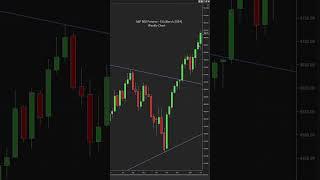 SPY Trending UP on Daily Weekly and Monthly  Feb 2 2024 #technicalanalysis #spx #spy #esfutures