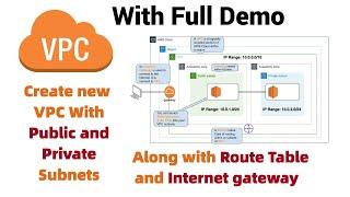 Create AWS VPC along with subnet Route tables IGW Security Group NACL  With Full Demo  2022