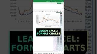 How To FORMAT CHARTS in Excel #shorts