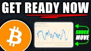 UNREAL This Bitcoin Chart Will SHOCK The Market - Bitcoin Price Prediction Today