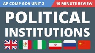 Political Institutions SIMPLIFIED AP Comparative Government Unit 2