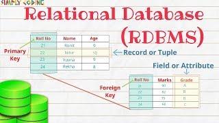 Relational Database